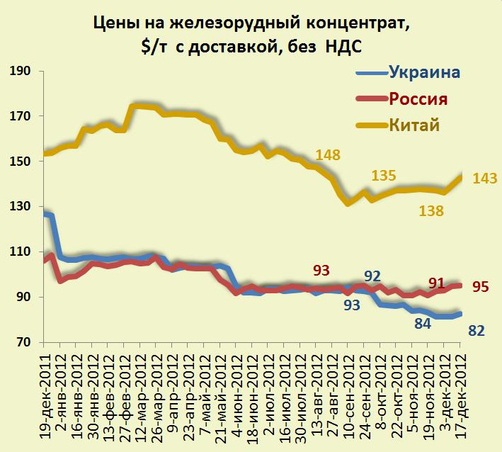 fig 1 (2012-12-17).JPG